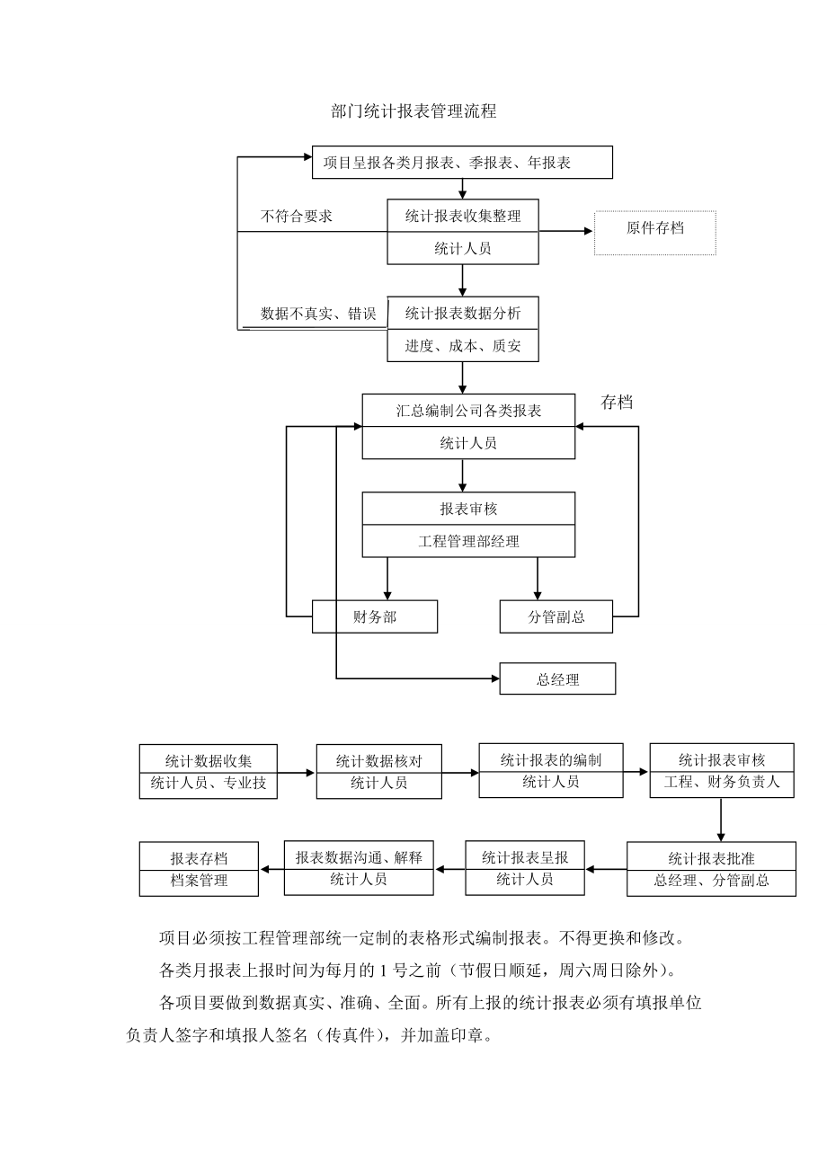 部门统计报表管理流程.doc_第1页