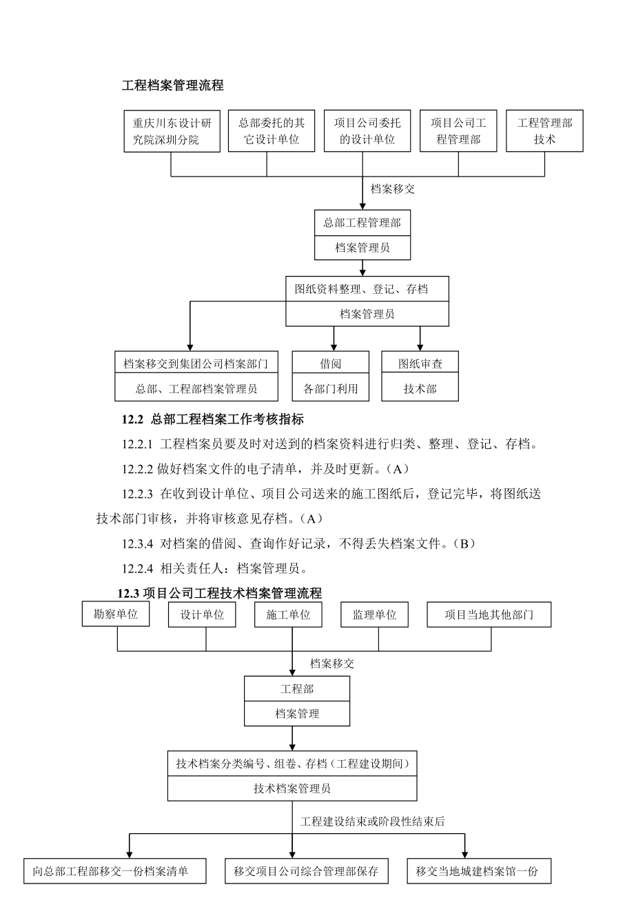 部门统计报表管理流程.doc_第2页