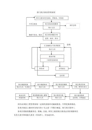 部门统计报表管理流程.doc