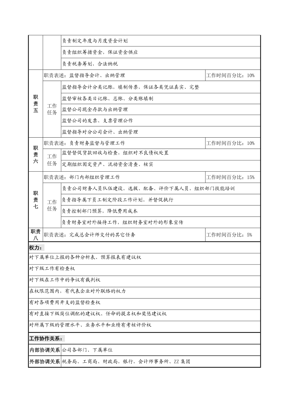 【房地产公司】财务部职务说明书.doc_第2页