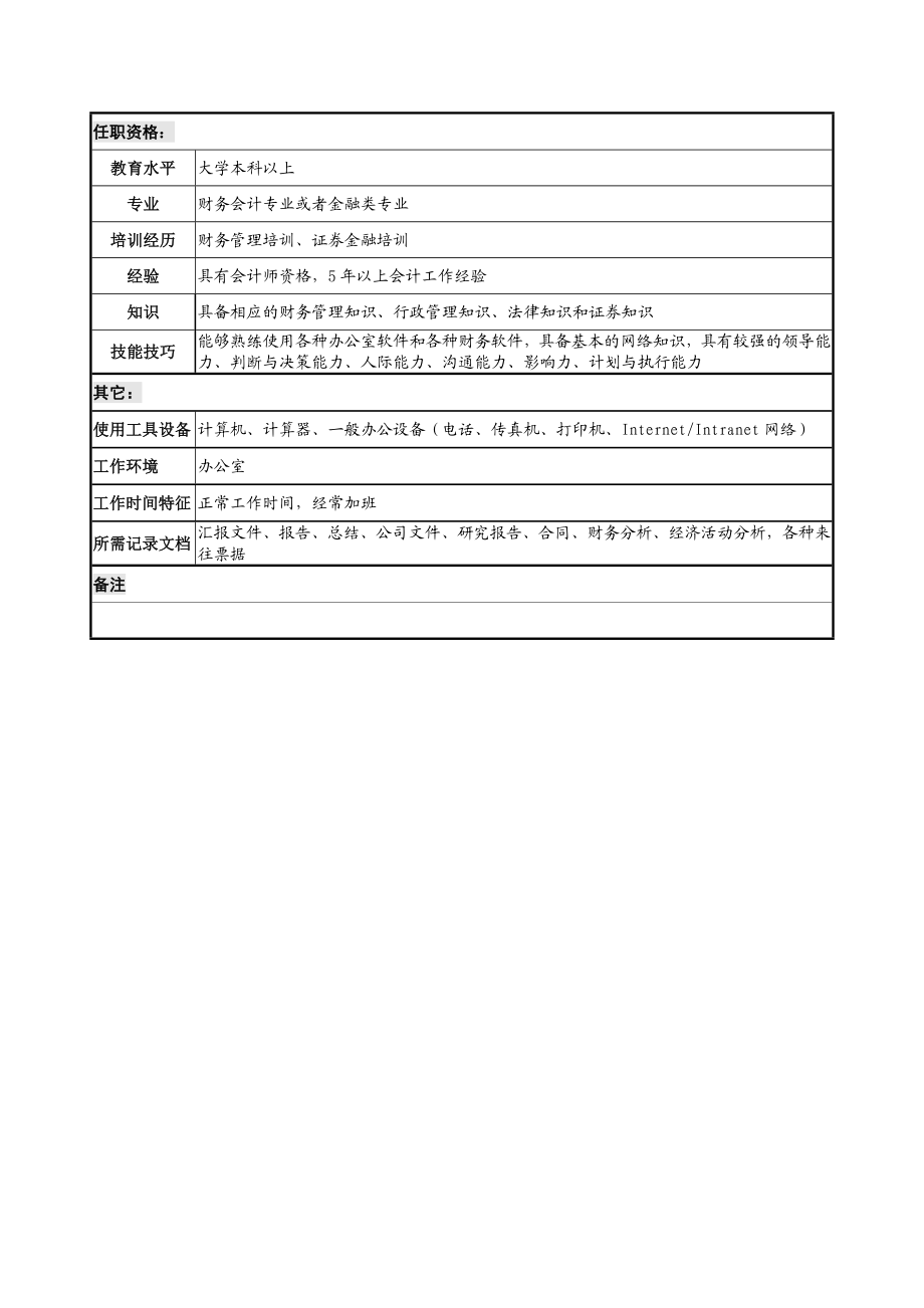 【房地产公司】财务部职务说明书.doc_第3页