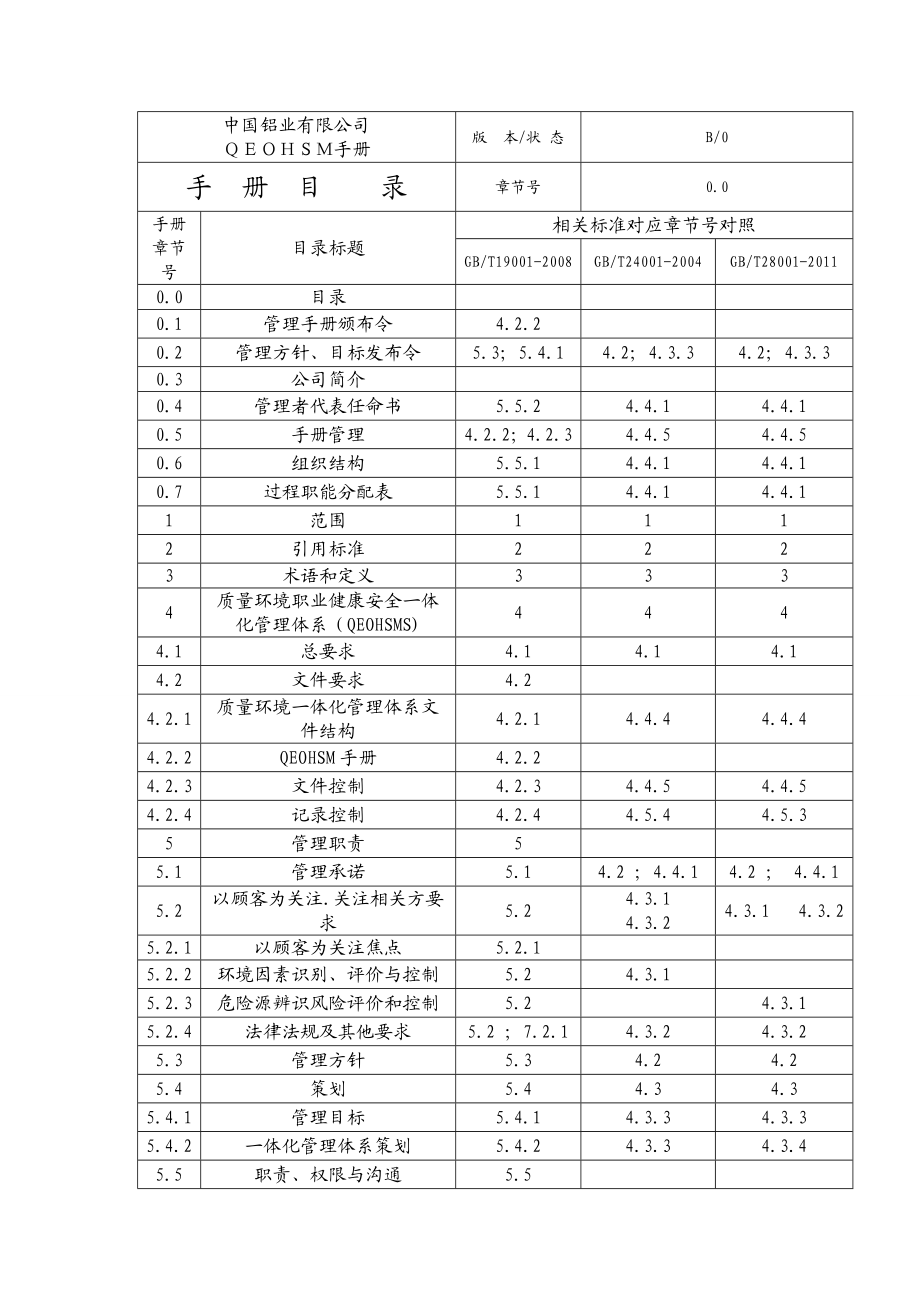 中国铝业有限公司质量环境职业健康安全管理手册.doc_第3页