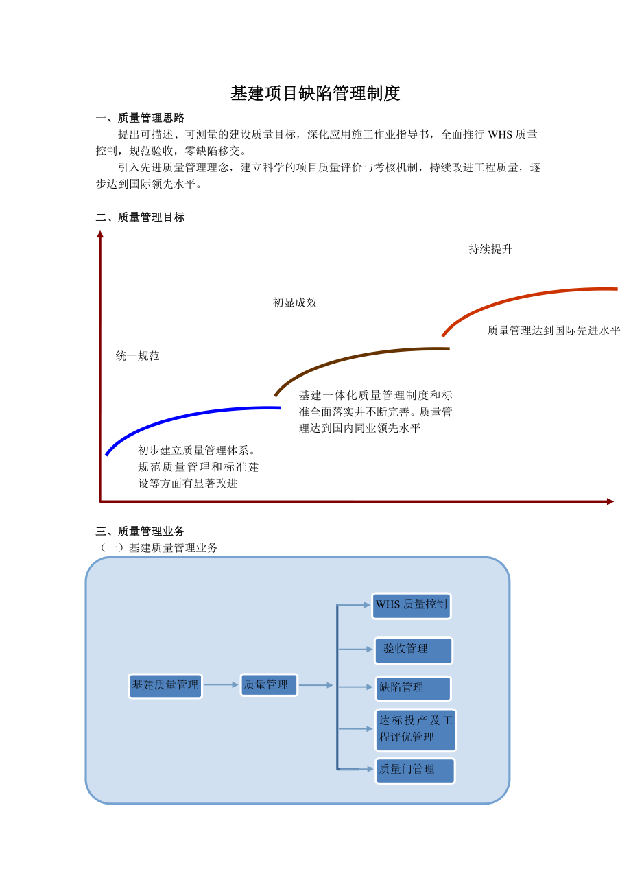 基建项目质量管理.doc_第1页