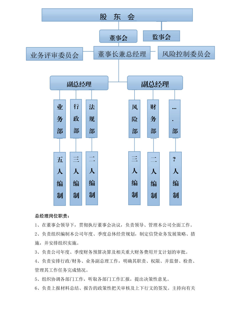 紫金小贷公司组织架构.doc_第1页