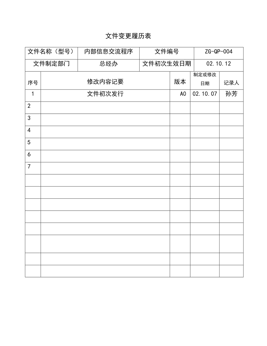 02947质量管理体系认证二级文件程序QP004内部信息.doc_第2页