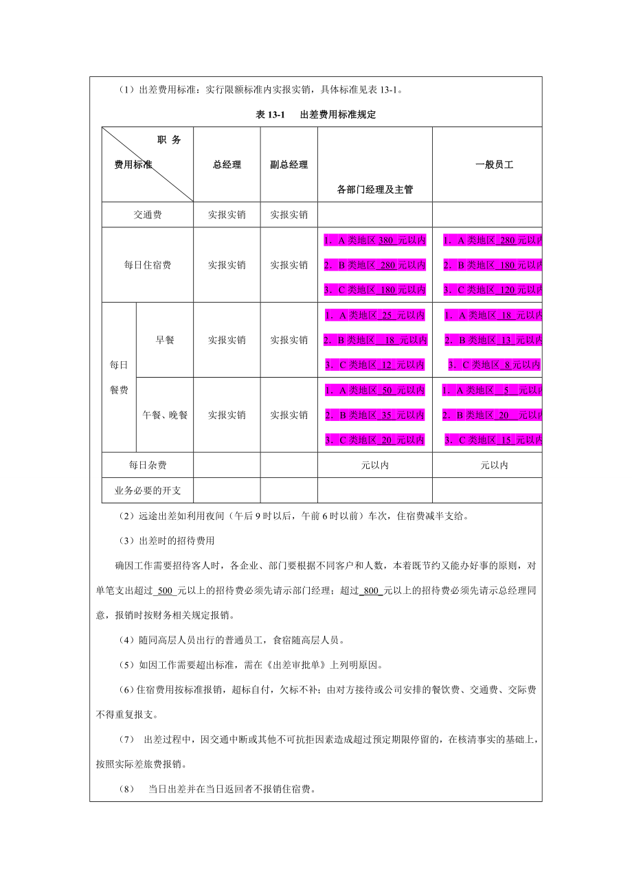 公司出差管理制度(9).doc_第2页