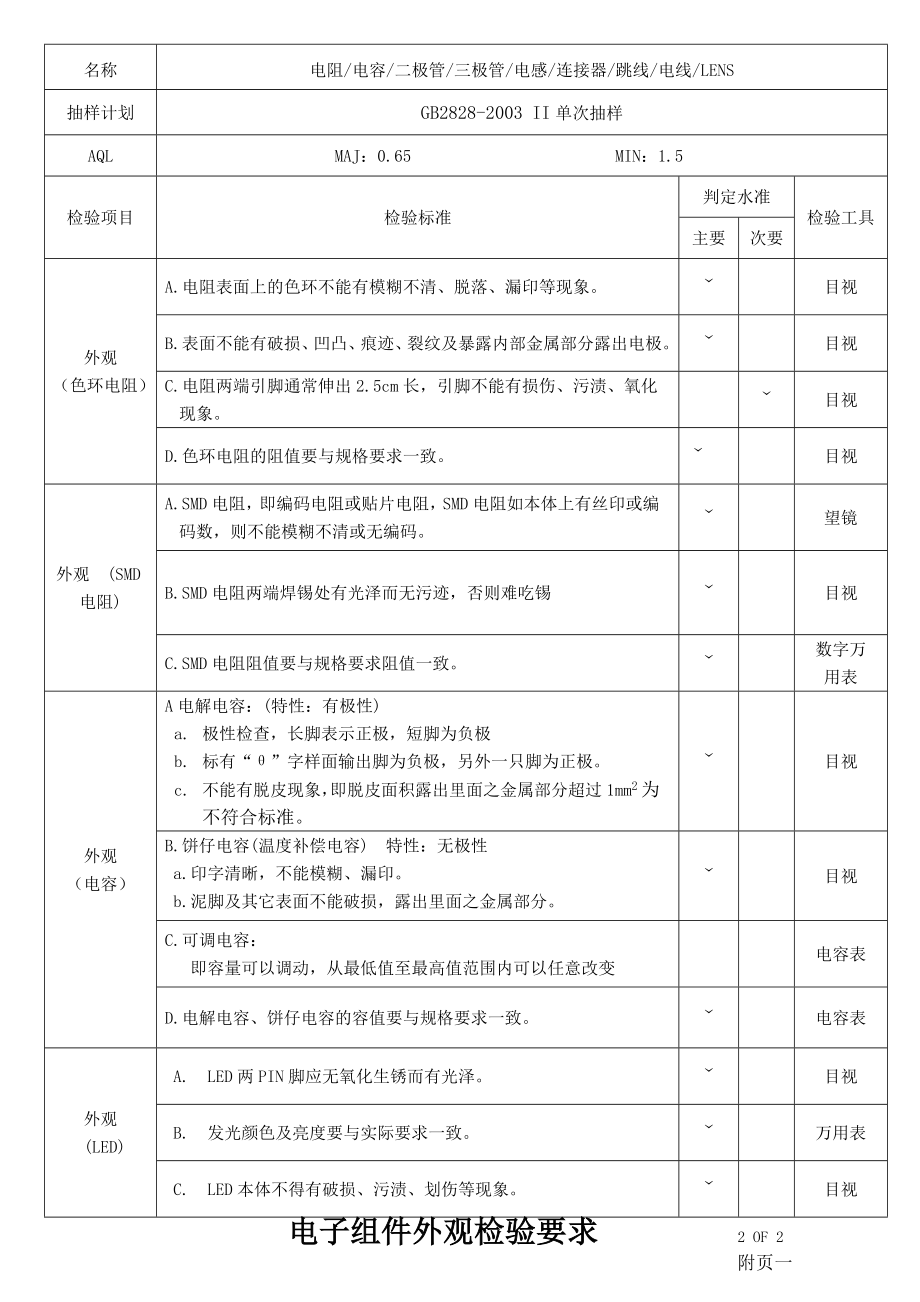 IQC 电子料检验规范.doc_第3页