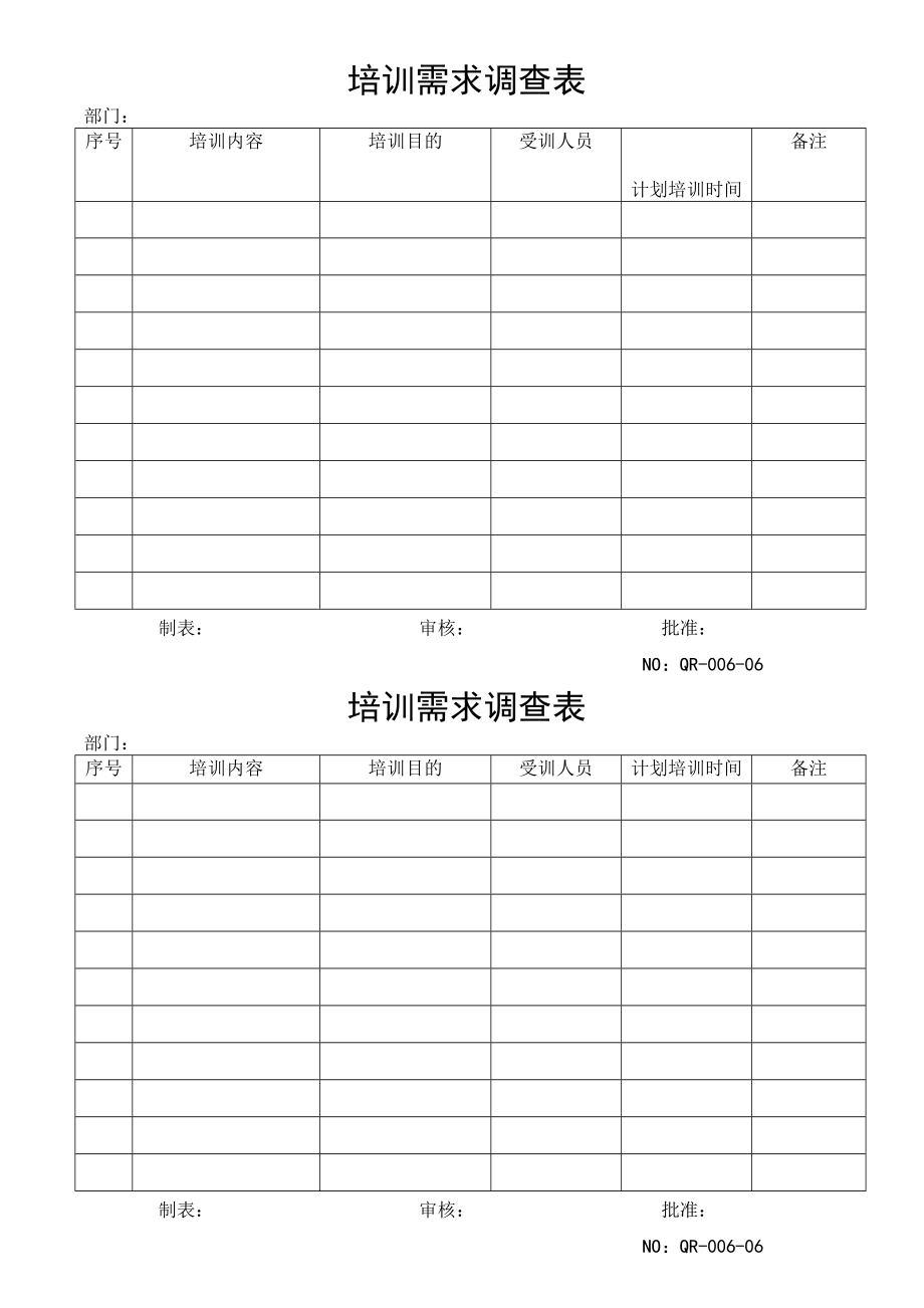 03439质量管理体系认证四级QP006人力资源管理QR01806培训需求调查表.doc_第1页