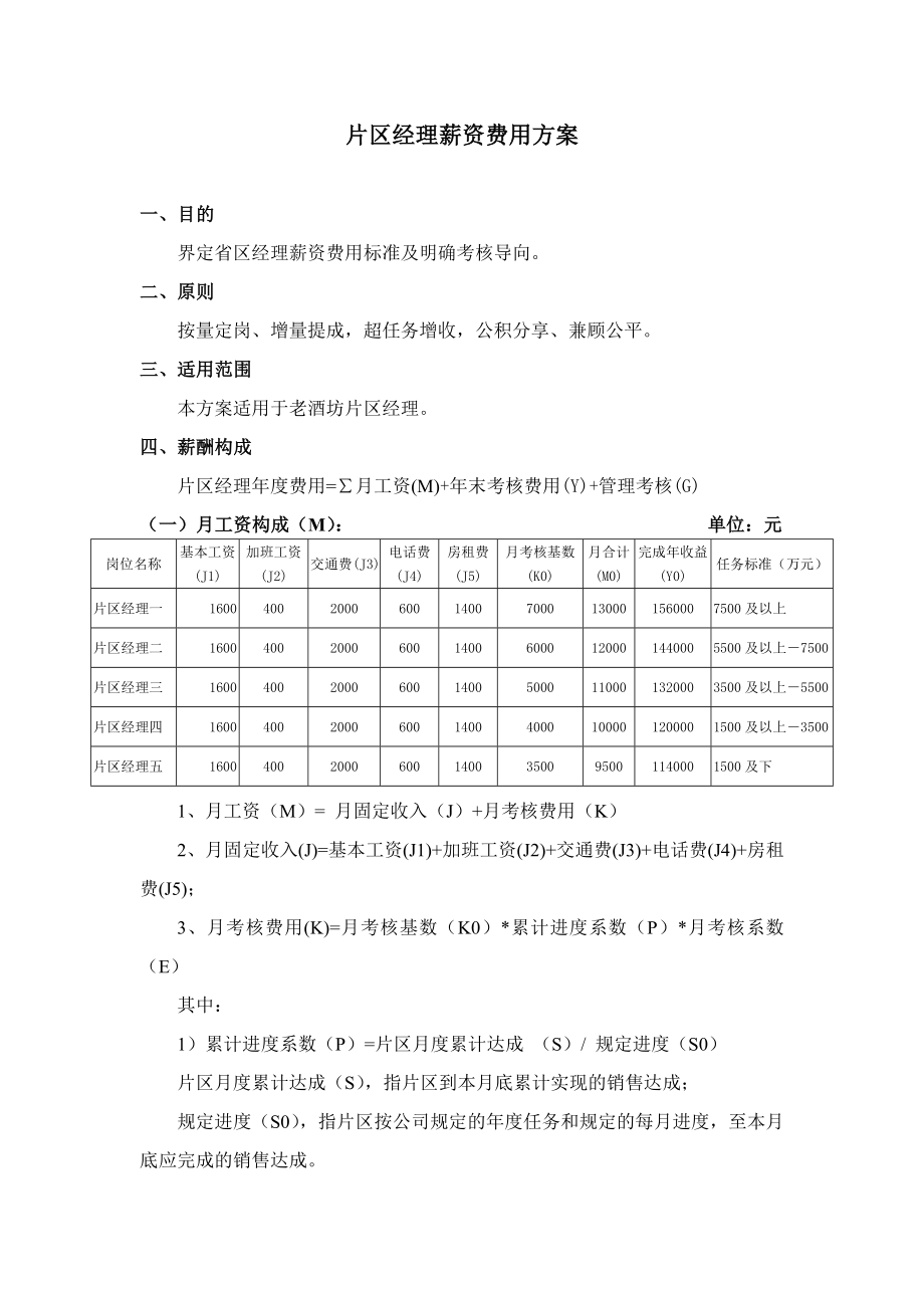 C01片区经理薪资费用方案.doc_第1页