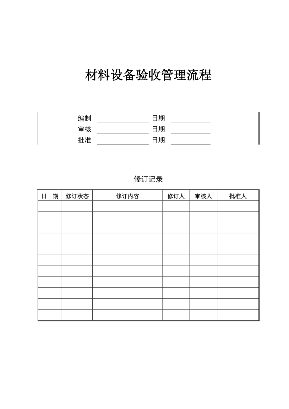 （房地产）JHOPCG03 材料设备验收管理流程.doc_第1页