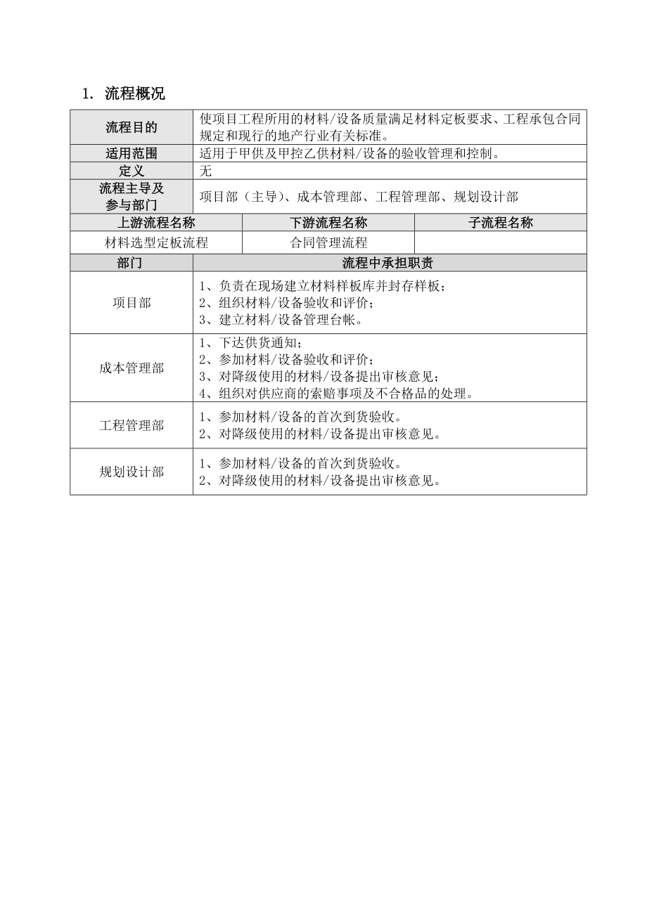 （房地产）JHOPCG03 材料设备验收管理流程.doc_第2页