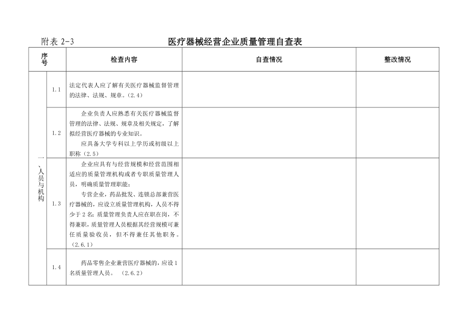 321附表21 医疗器械经营企业质量管理自查表.doc_第3页