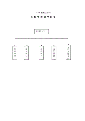 某公司仓库管理制度示例.doc