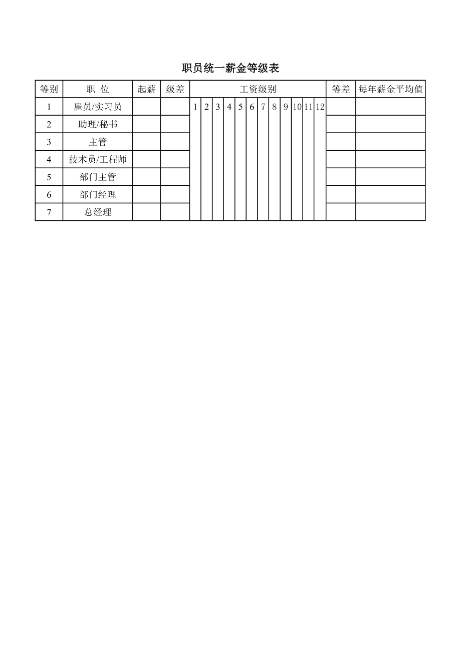 [下载][薪酬制度大全][表格]职员统一薪金等级表.doc_第1页