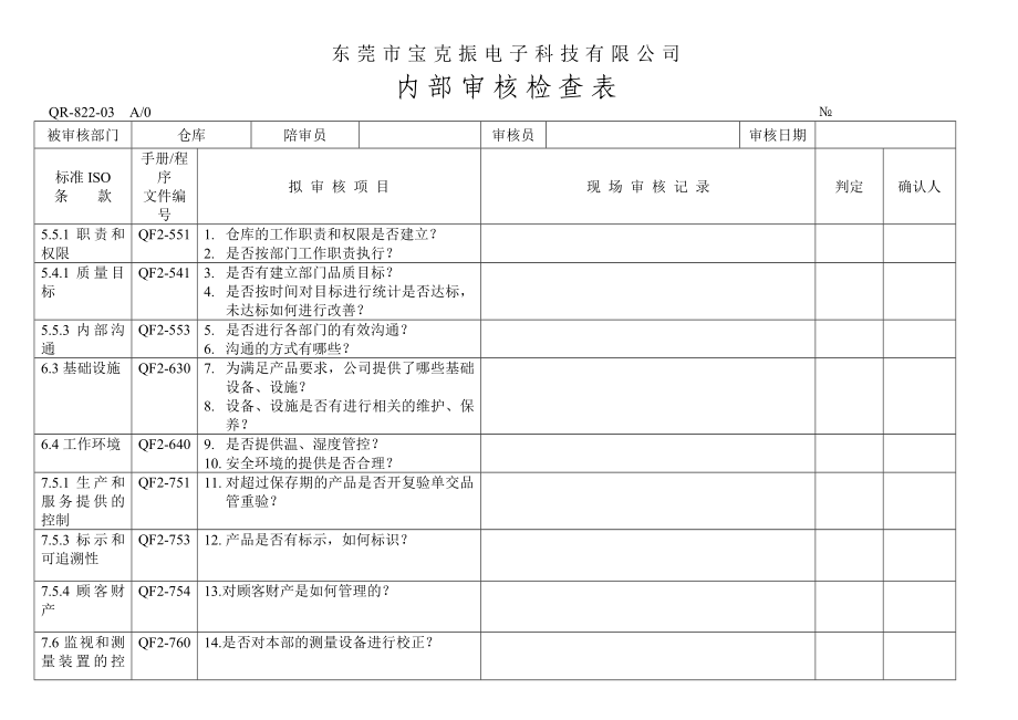 仓库部内部质量审核检查表.doc_第1页