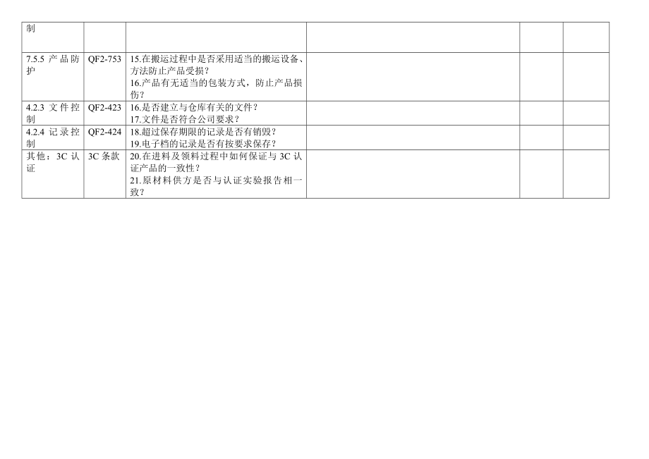 仓库部内部质量审核检查表.doc_第2页