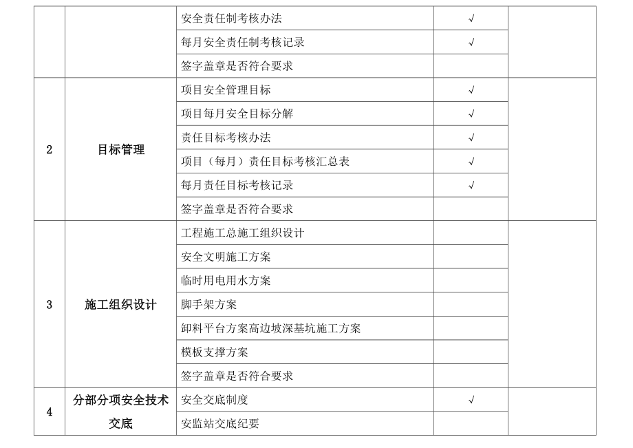 安全台帐检查表.doc_第2页