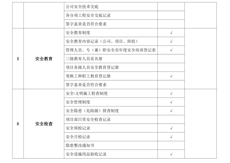 安全台帐检查表.doc_第3页