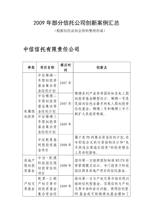 信托公司创新案例汇总.doc