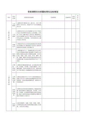 信息调度安全质量标准化达标规划.doc