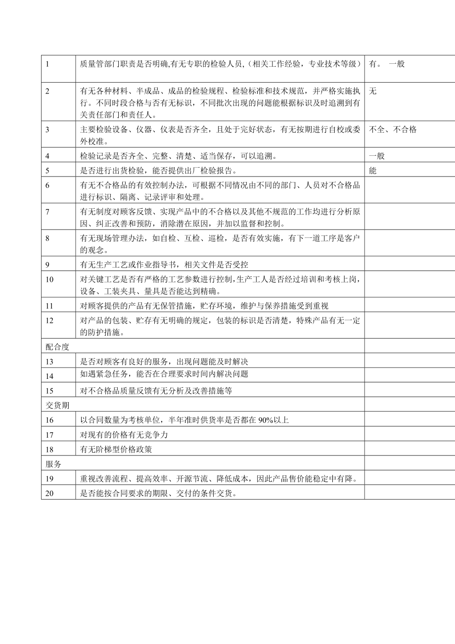 供应商明细——某设计公司（手机类）.doc_第1页