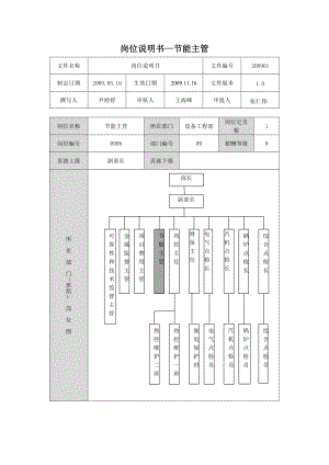 设备工程部节能主管岗位说明书.doc