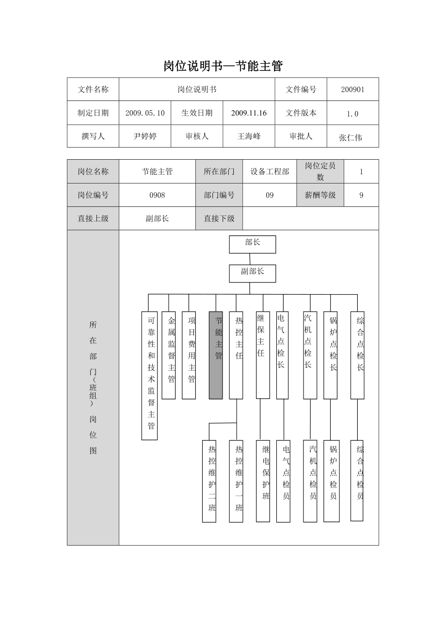 设备工程部节能主管岗位说明书.doc_第1页