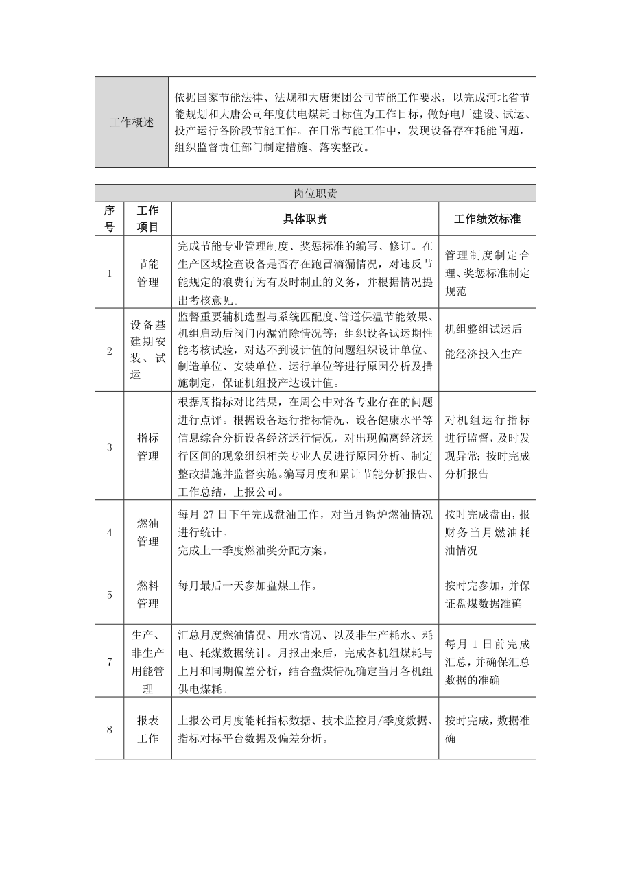 设备工程部节能主管岗位说明书.doc_第2页