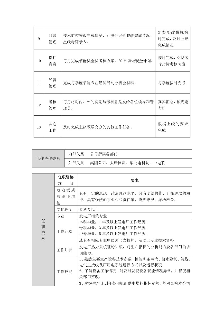 设备工程部节能主管岗位说明书.doc_第3页