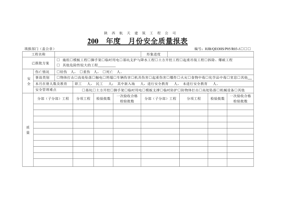 安全质量报表.doc_第1页