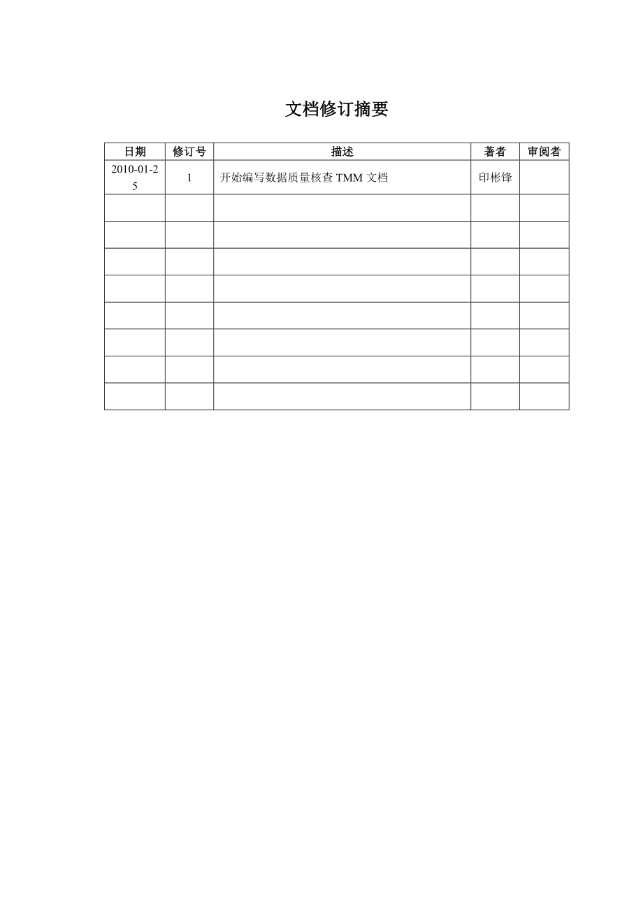 亚信数据质量4.0概要设计说明书.doc_第2页