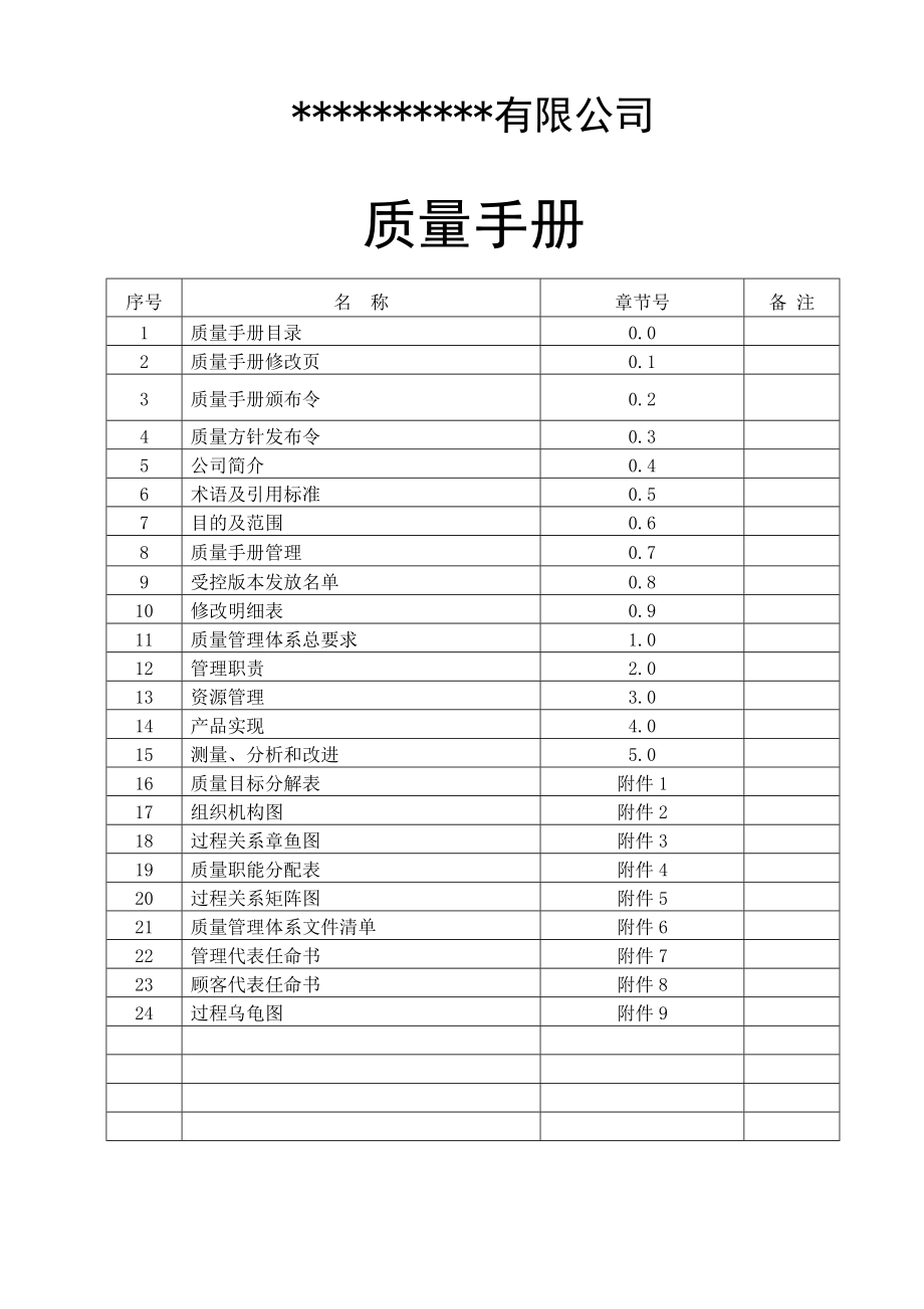 XXXX有限公司质量手册【无价的参考价值】.doc_第1页