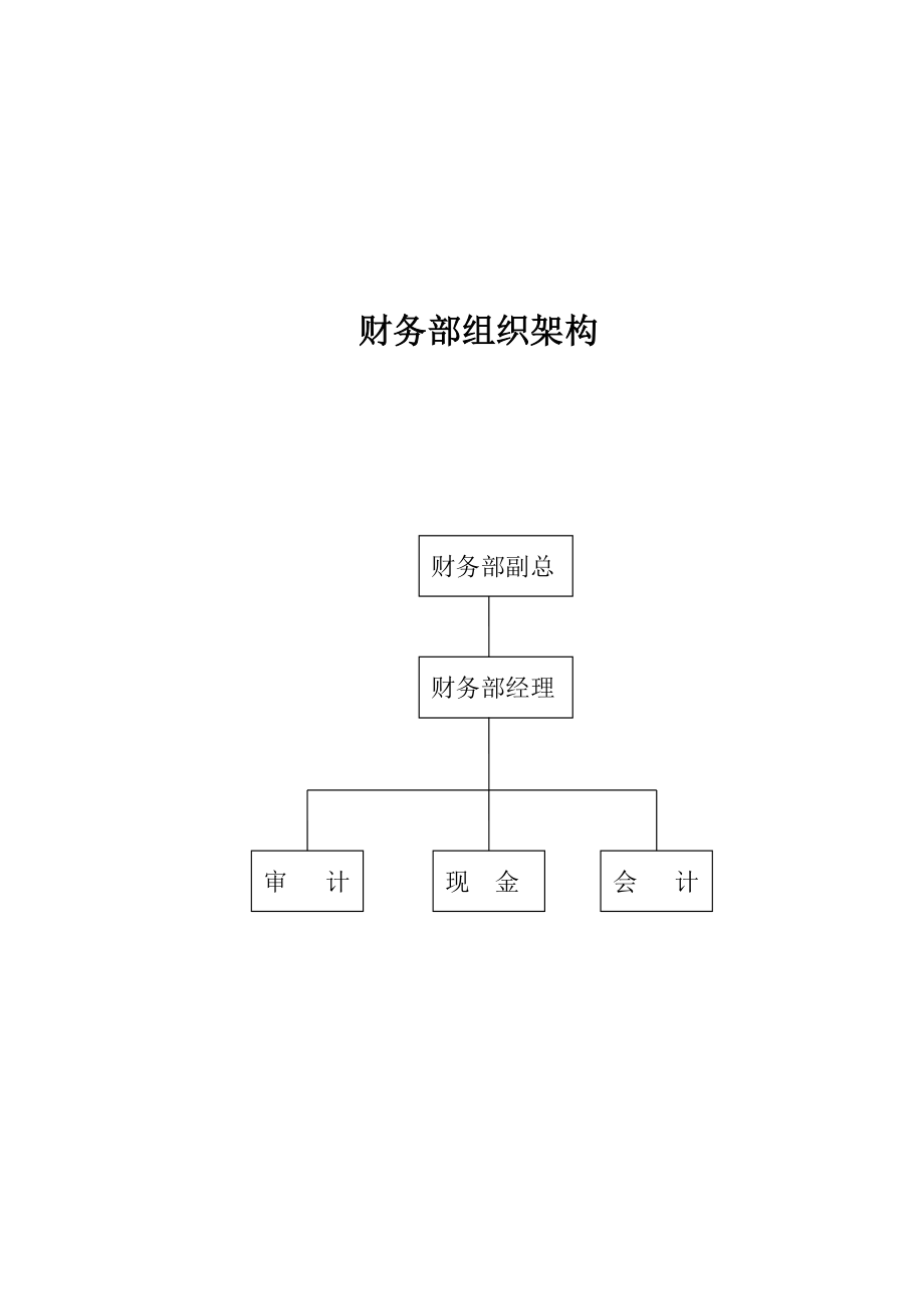 财务部岗位职责.doc_第2页