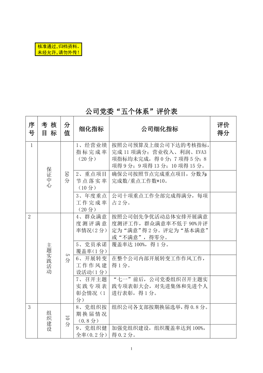 公司党委“五个体系”标准表.doc_第1页