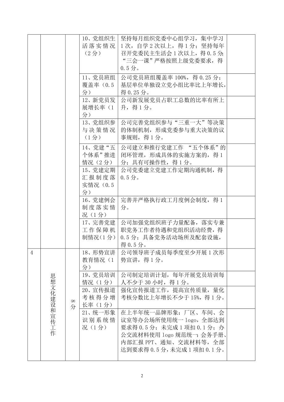 公司党委“五个体系”标准表.doc_第2页