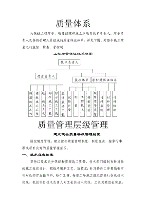 工程质量管理体系.doc