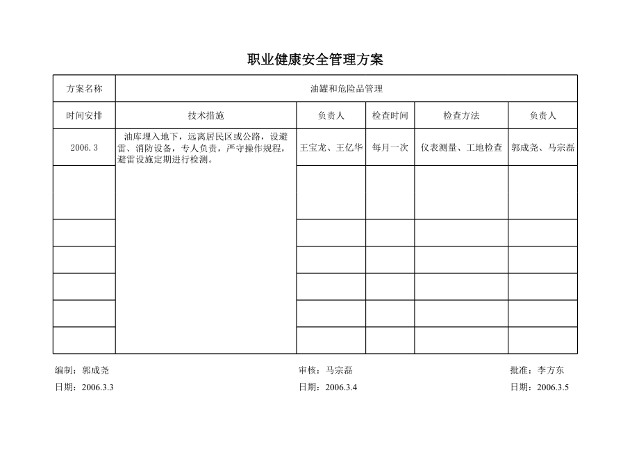 武广职业健康安全管理方案.xls_第2页