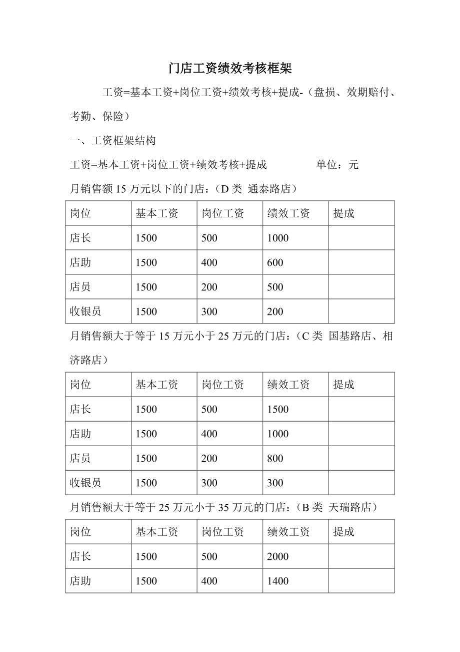 药店店面工资绩效考核.doc_第1页