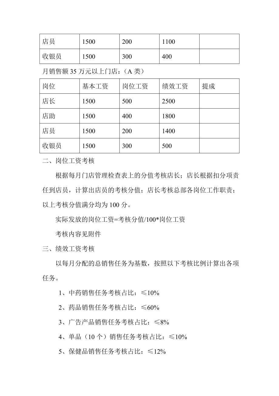 药店店面工资绩效考核.doc_第2页