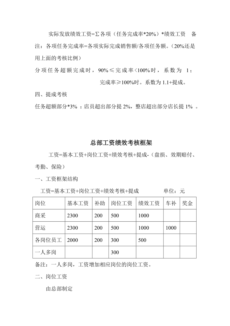 药店店面工资绩效考核.doc_第3页