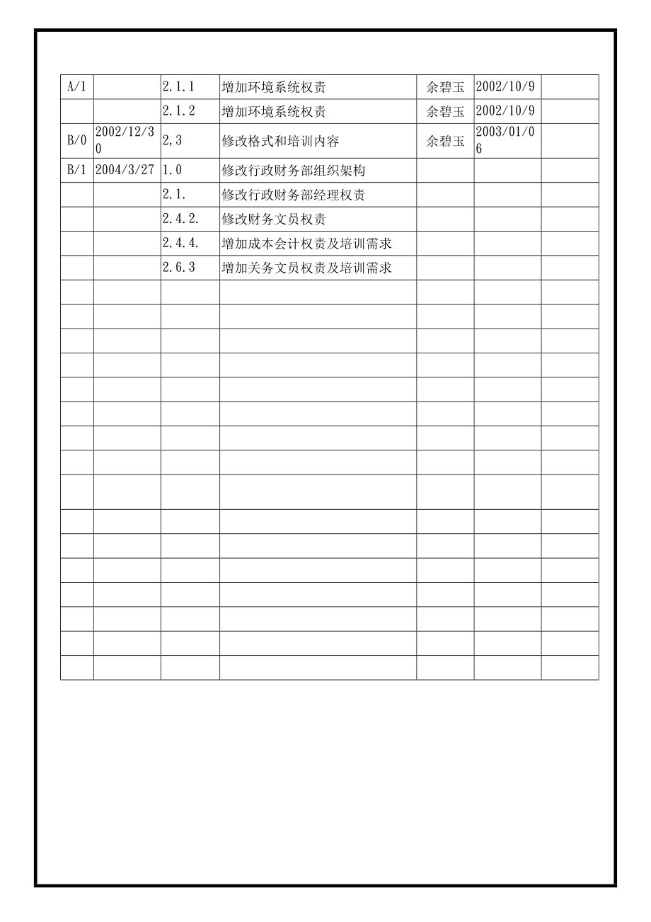 04388质量管理体系认证三级文件制度 表单WI002.doc_第2页