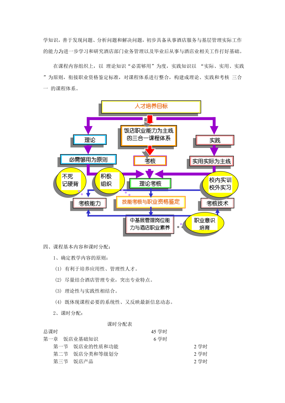 河北经贸大学旅游学院 饭店管理教研室.doc_第2页