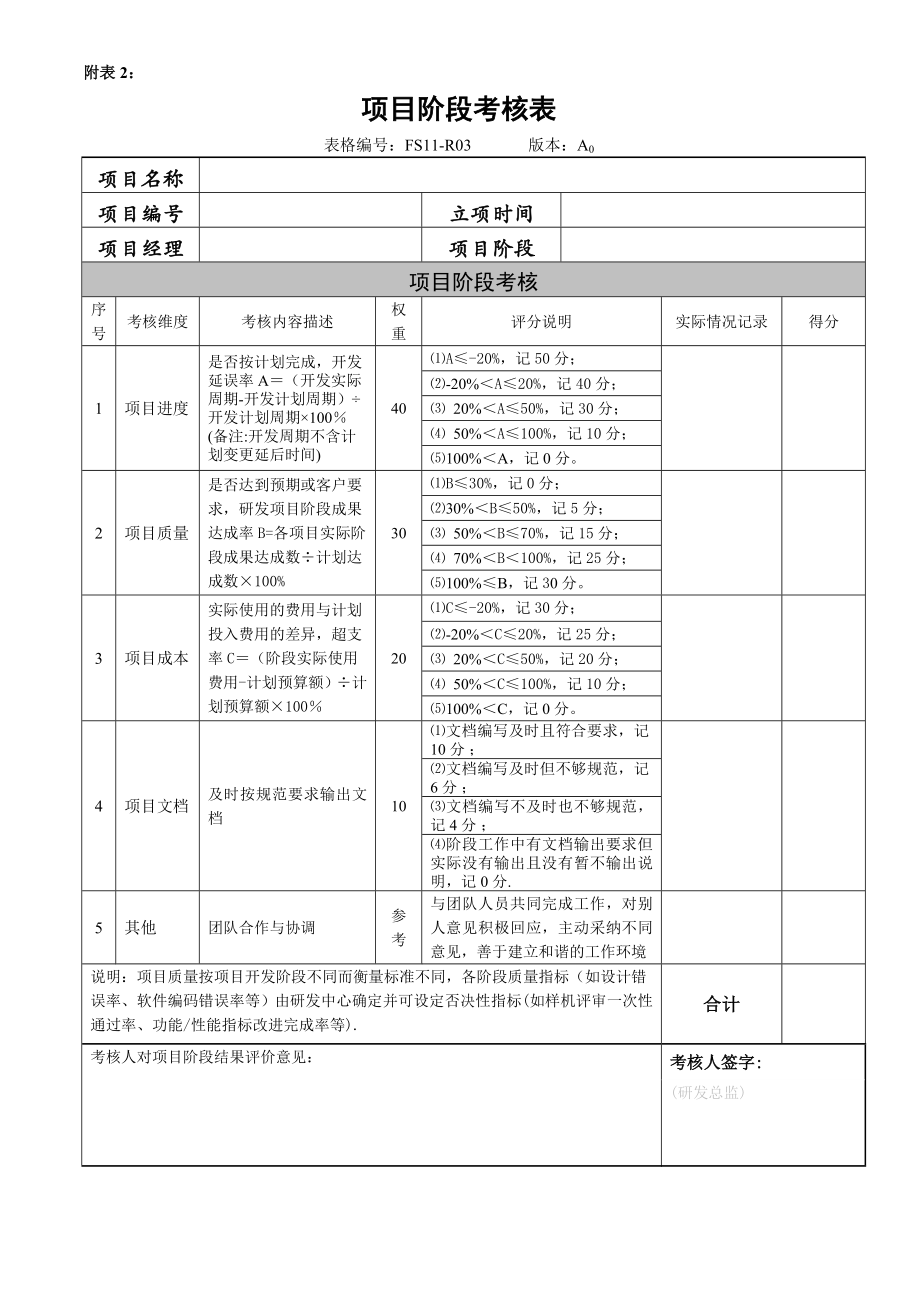 研发项目激励制度附表 5页.doc_第2页