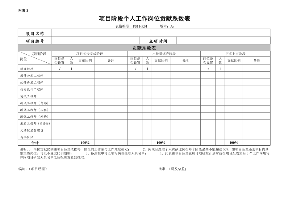 研发项目激励制度附表 5页.doc_第3页