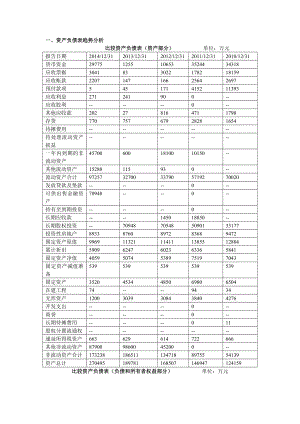 广东明珠公司财务报表分析报告 正本.doc