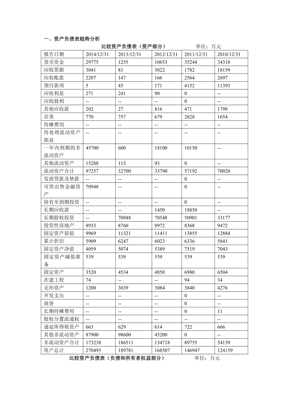 广东明珠公司财务报表分析报告 正本.doc_第1页