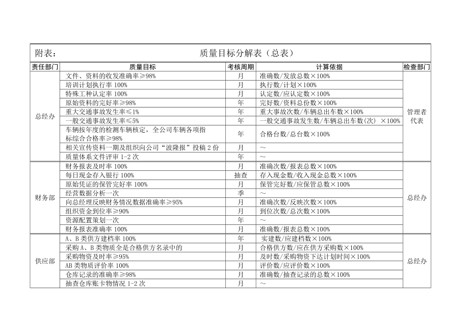 质量目标分解表.doc_第1页