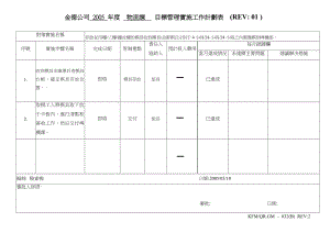 华盈恒信—金德精密—物流課05目標實施計劃表1.doc