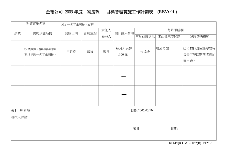 华盈恒信—金德精密—物流課05目標實施計劃表1.doc_第2页