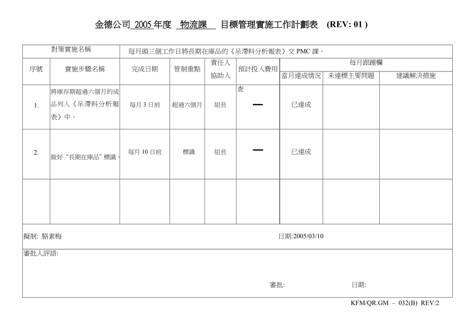 华盈恒信—金德精密—物流課05目標實施計劃表1.doc_第3页